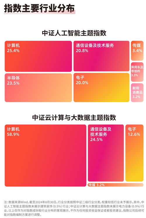 人工智能應用軟件開發(fā) 云計算ETF 516510與人工智能ETF 159819引領(lǐng)板塊發(fā)展機遇